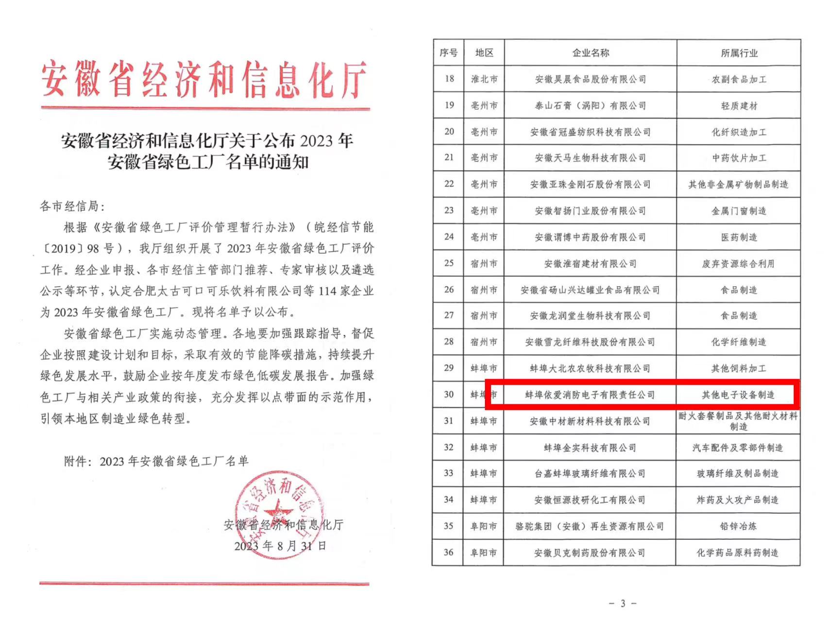 喜報:依愛(ài)消防獲2023年安徽省綠色工廠(chǎng)認定