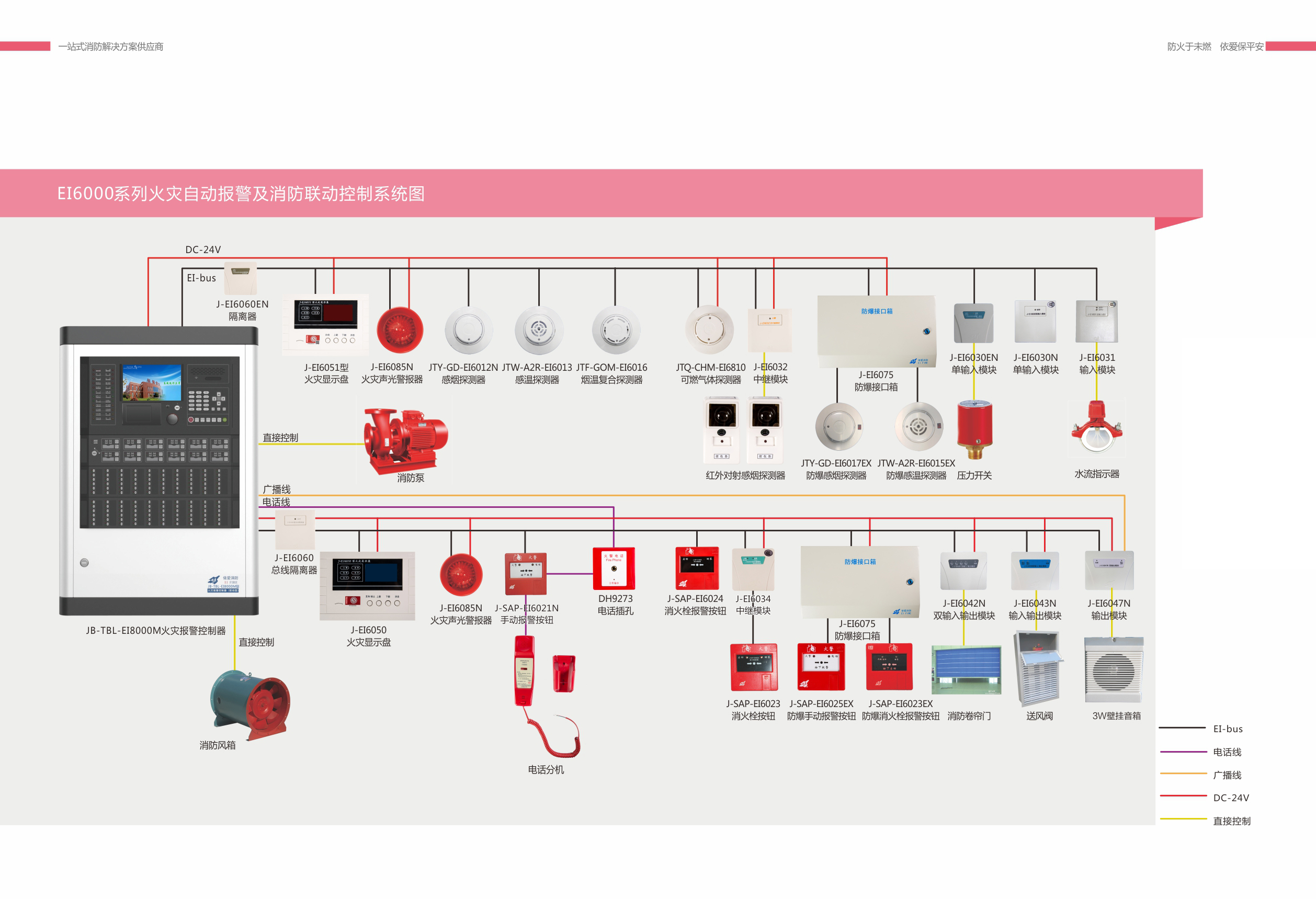 火災自動(dòng)報警及消防聯(lián)動(dòng)控制